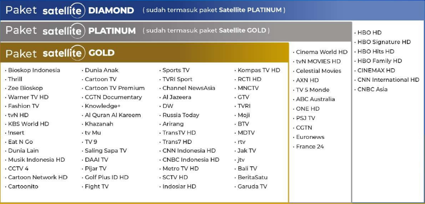 Transvision | Solusi Hiburan Satelit untuk Keluarga Indonesia